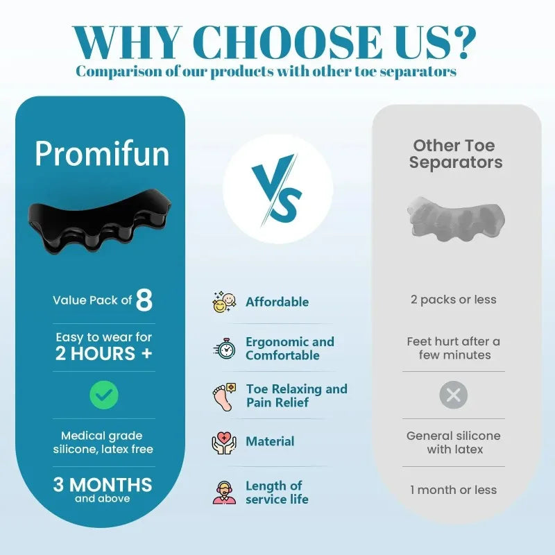 Toe Straightener for Plantar Fasciitis – Bunion Pain Relief & Improved Mobility